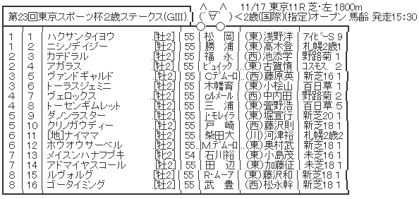 ハロン5887