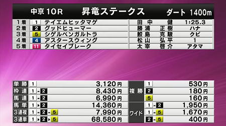 ハロン3459