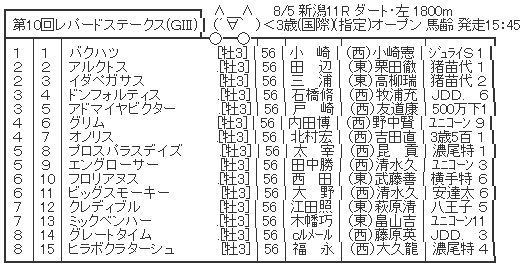 ハロン5462