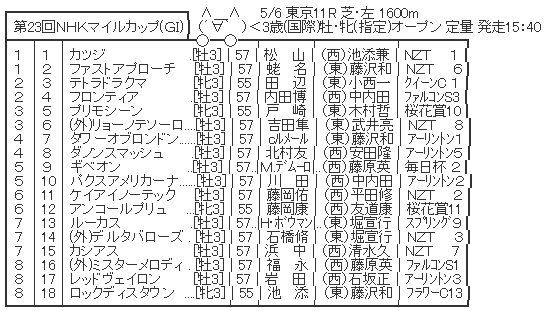 ハロン5098