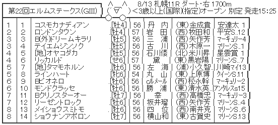 ハロン4173