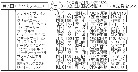 ハロン5195