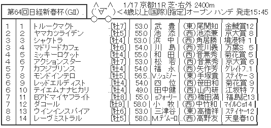 ハロン3307