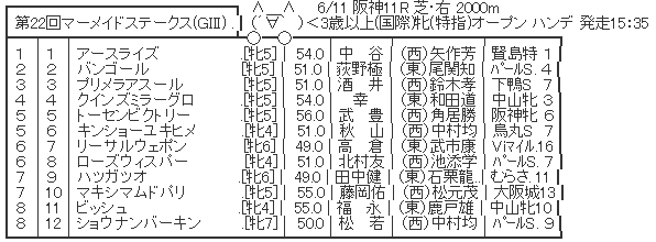 ハロン3829