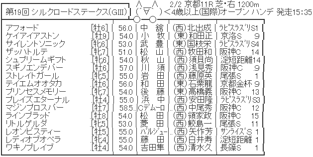 ハロン600