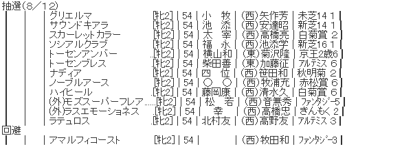 ハロン4577
