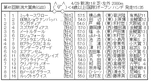 ハロン6507