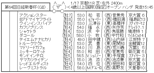 ハロン3305