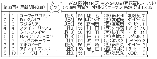 ハロン5623