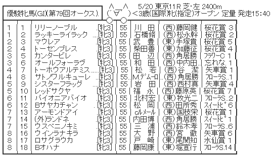 ハロン5142