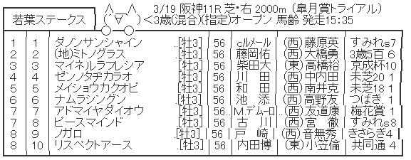 ハロン2577