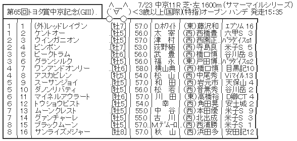 ハロン4094