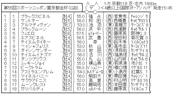 ハロン3280