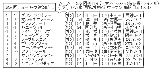 ハロン6247