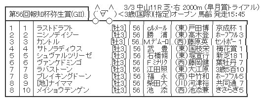 ハロン6246