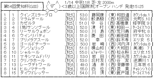 ハロン3297