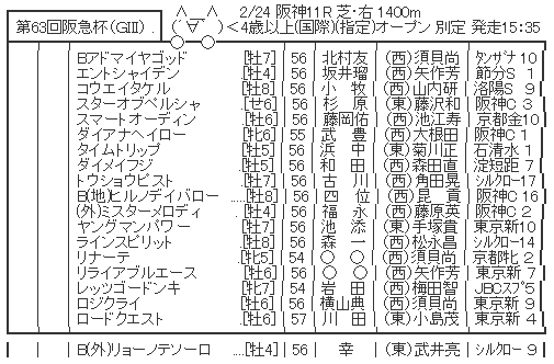 ハロン6221