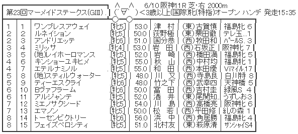 ハロン5205