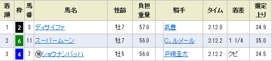 ハロン2492