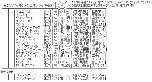 ハロン5882
