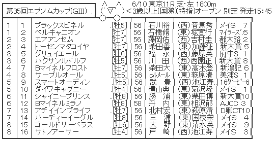 ハロン5203