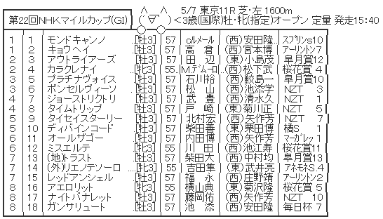 ハロン3663