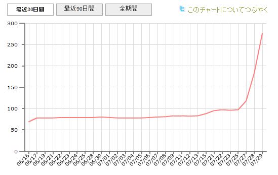 twilog_����ץ���