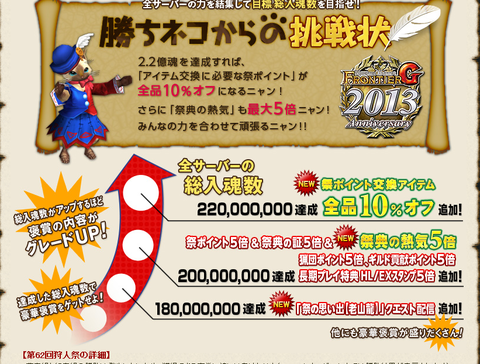 第61回勝ちネコ 報酬