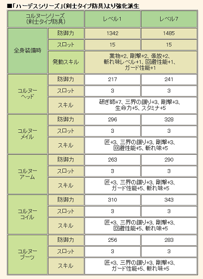 コルヌー詳細