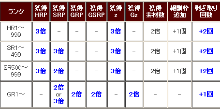 ブースト詳細
