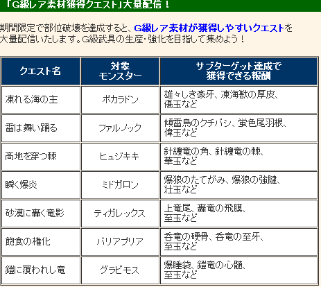 サブクリ