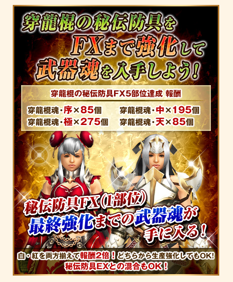 四方の真理 FX