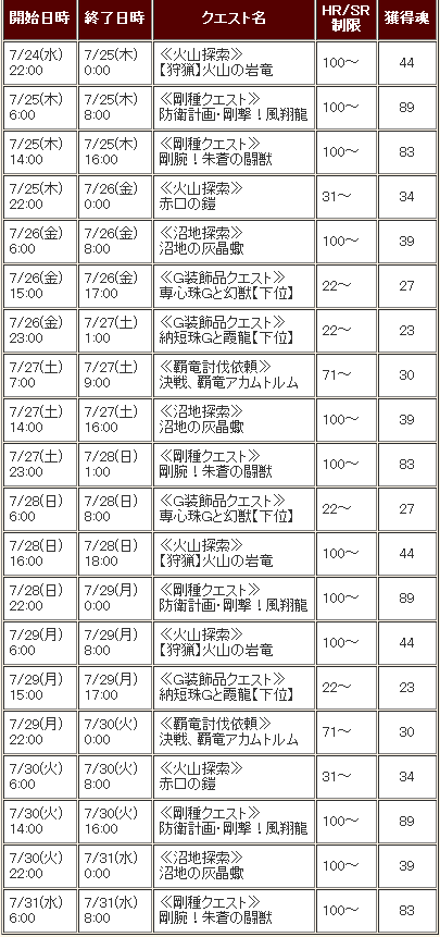 第61回勝ちネコシクレ