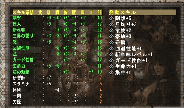 剛撃5 集中+1