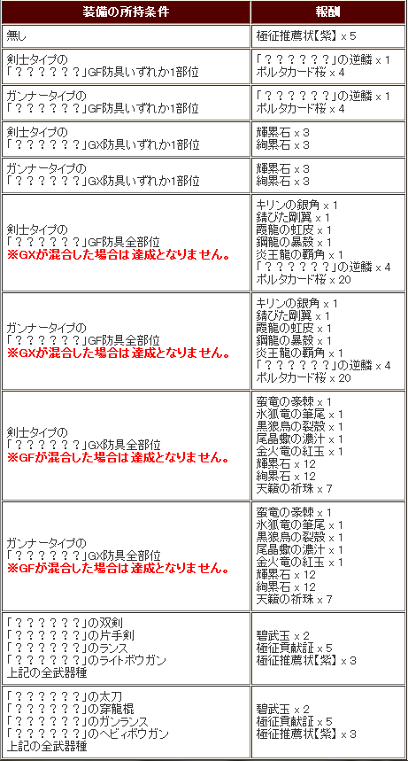極限イベント