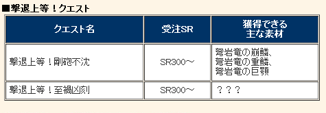 覇種デイリー