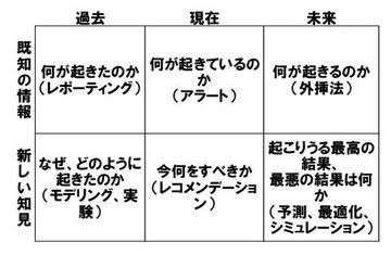 20110903_What_analytics_can