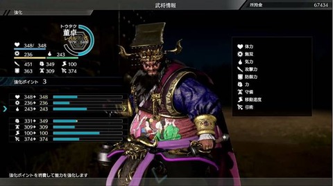 ステータス