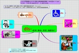 dis-(test)