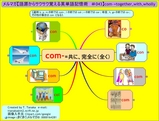 com-(test)