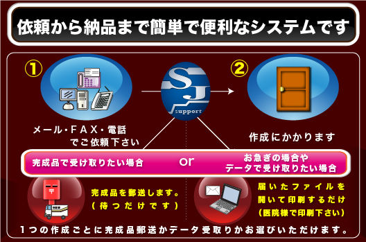 ディマックスサポート-システムの流れ-