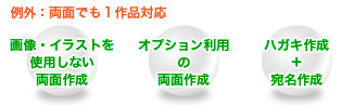 両面1作品対応