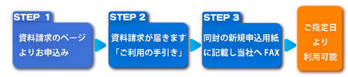 資料請求からの今後の流れ