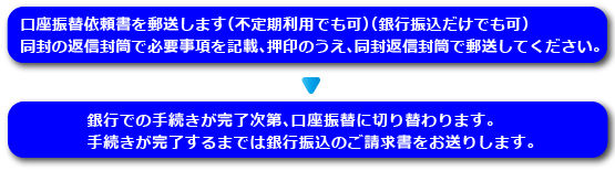 登録完了後の今後の流れ