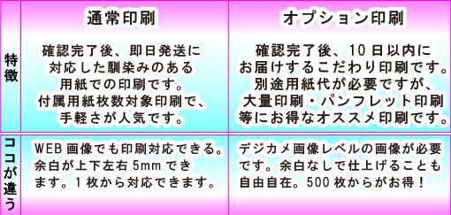 印刷の違い