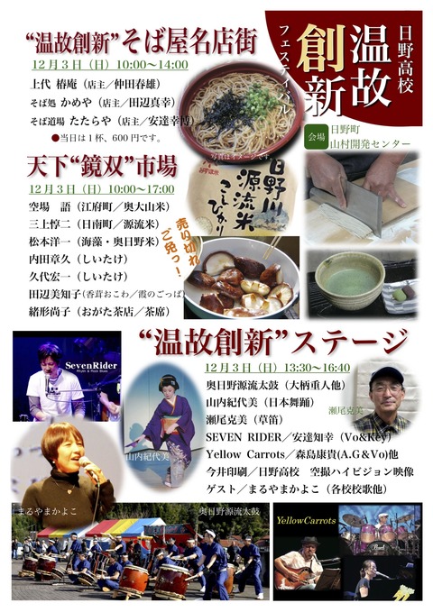 プログラム表面