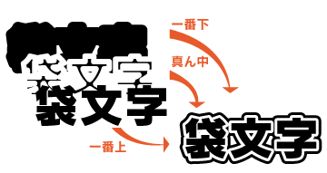袋文字重ねる