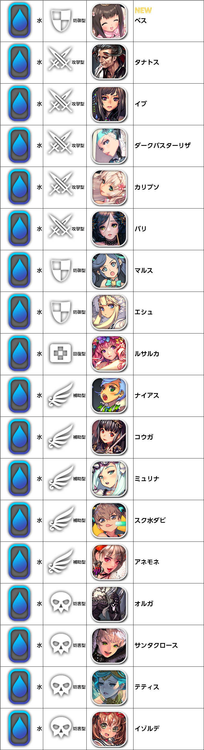 限定水属性チケット0131