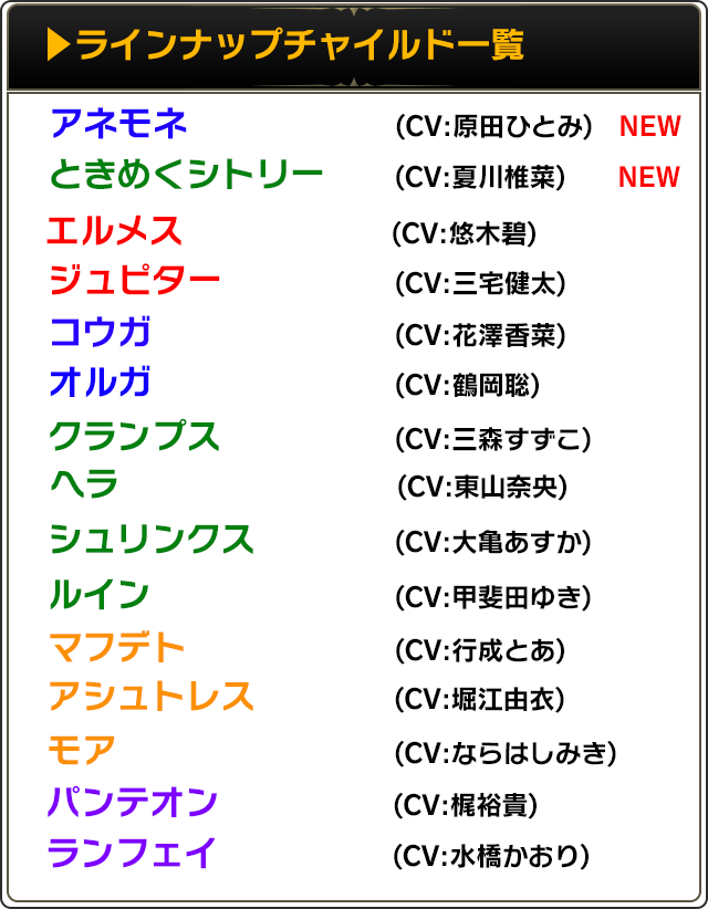 リスト1