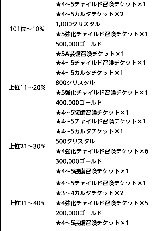 100~40%